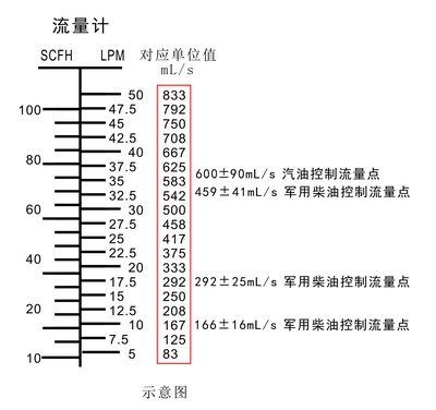流量计表.jpg