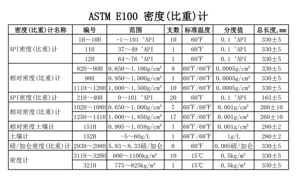 ASTM API 密度计.jpg